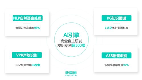 快商通AI智能客服机器人荣获中国科学院《互联网周刊》重磅荣誉，引领网络技术服务新风向