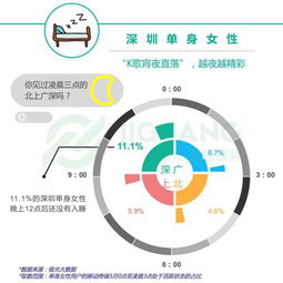 北上广深单身女子大数据报告 技术与数据解读当代都市女性情感生态