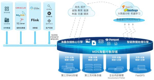 杉岩数据CTO邱尚高 AI与数据湖时代，对象存储的演进与超越