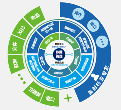 美创科技荣获&ldquo;浙江省大数据应用示范企业&rdquo;